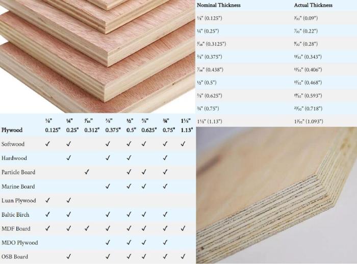Plywood Thickness Chart and Sizes [All Types] – MellowPine