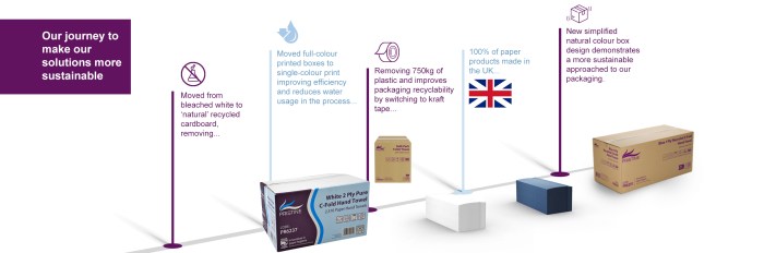 Pristine 050624 Packaging MidBanner2 - Tips Pengemasan &amp; Pengiriman Parket untuk Pengiriman Prima