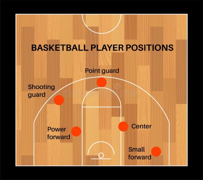 Wooden parquet basketball center layout 7725210 Vector Art at Vecteezy